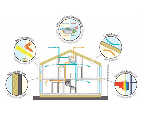 HRV PREFERED INSTALLERS